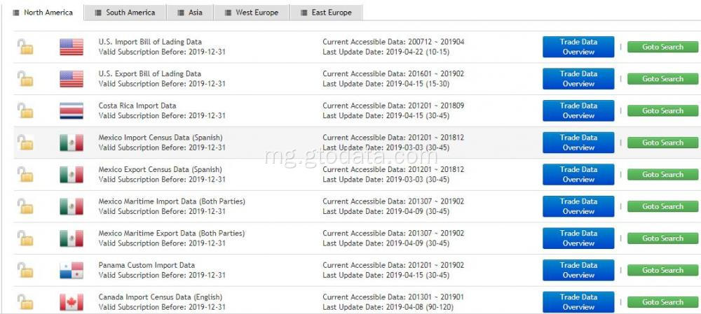 HIPOCLORITO de Calcio Mexico Customs data