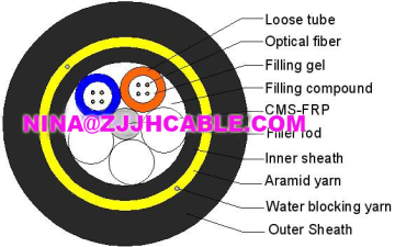 Optical Fiber Cable ADSS / Power Optical Cable adss optical cable