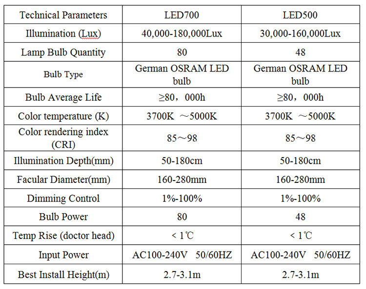 keled700500 operating light