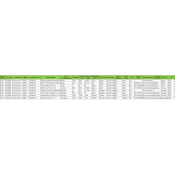 Dados de importação de Spice - Chian