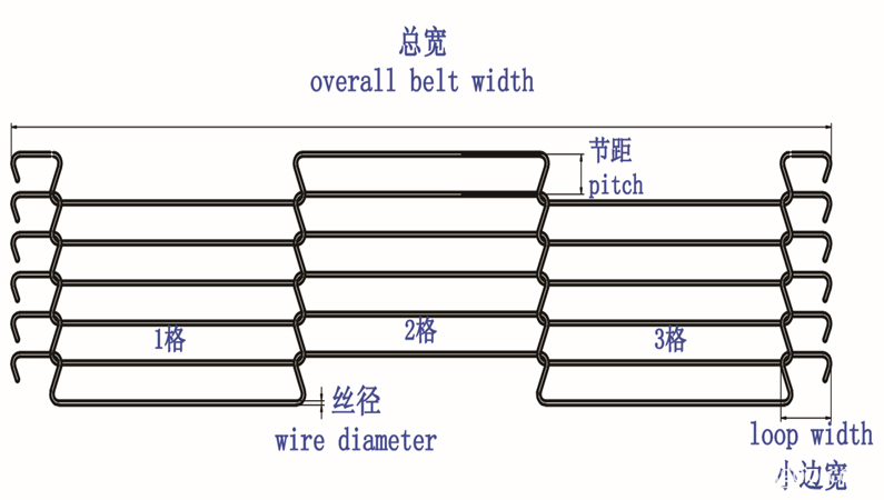 Flat Flex Belt Parameter