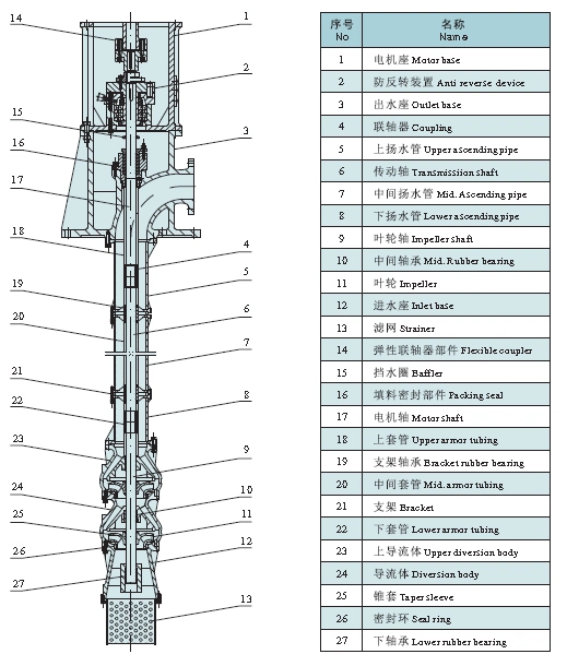 Long-Axis Vertical Discharge Pump for Public Work and Iron Metallurgy