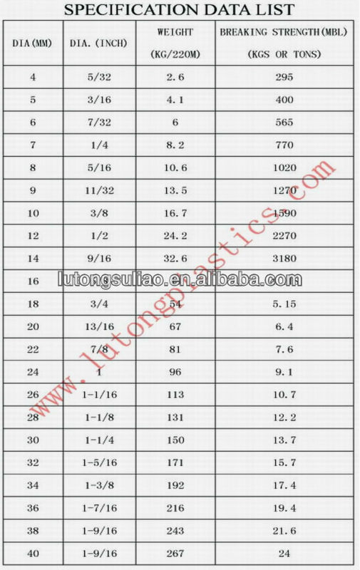 white colour 3 strands twisted PP multifilament Polyester nylon fibre rope used in fishing, boat, mooring