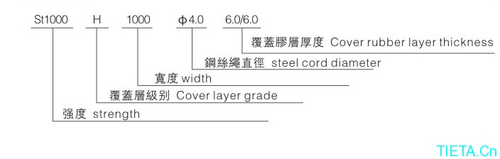 wire rope