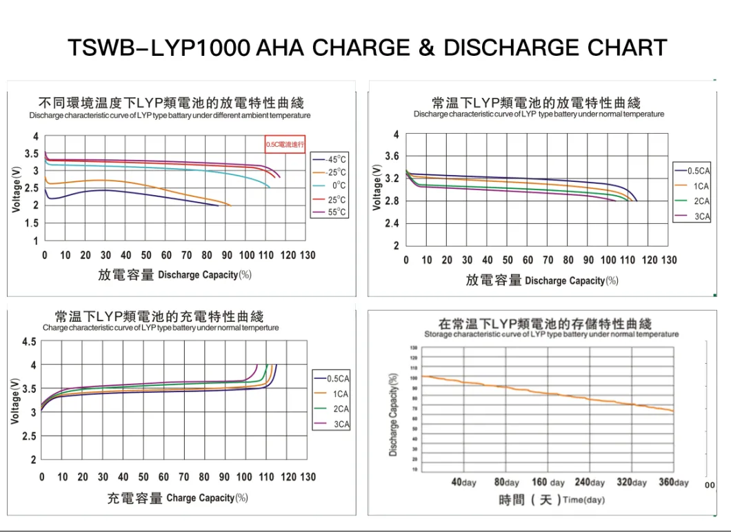 3.2V 1000ah High Quality LiFePO4 Cell Winston Thunder Sky Battery