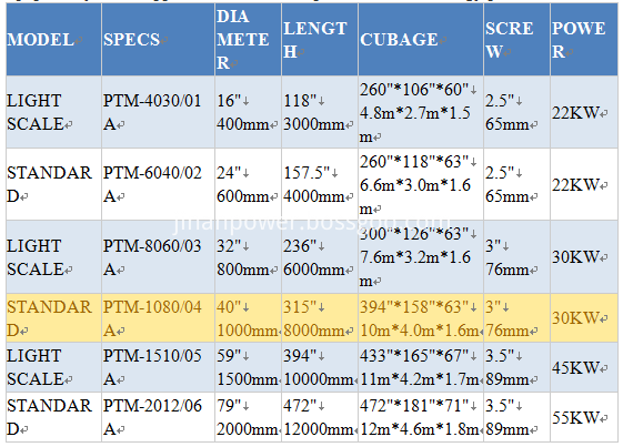 covering machine models