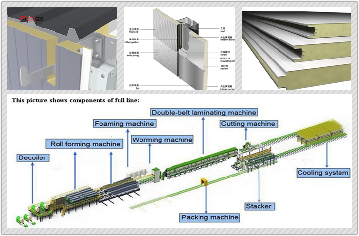 Cheapest Polyurethane Foam Sandwich Panels