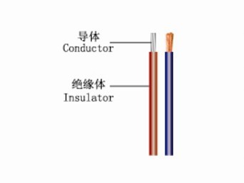 Internal Wiring of Vehicles and Electrical Equipment