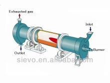Active Lime Assembly Line / Cement kilns / rotary lime kiln