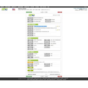 Auto Parts Amerika Syarikat Import Data