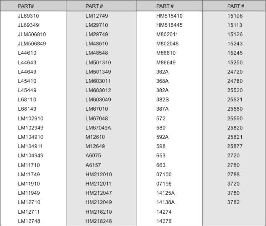 Tapered Roller Bearing Tapered Roller Bearing