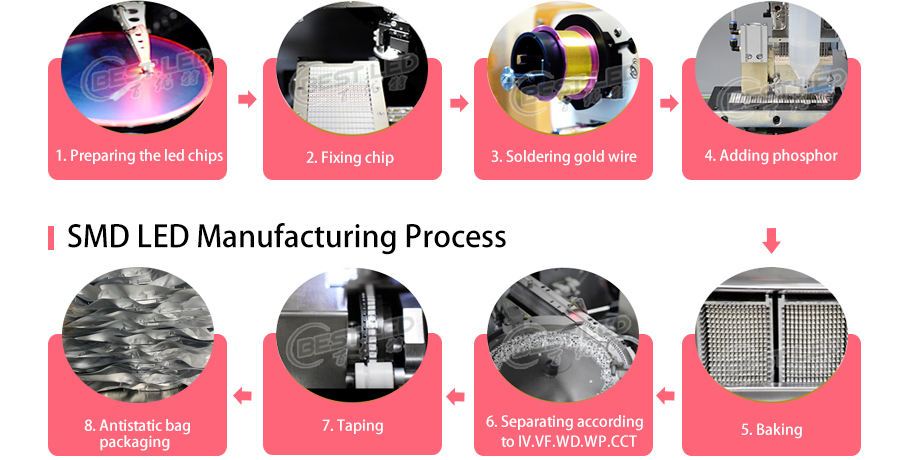 SMD LED prduction process Red LED 1