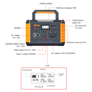 500W Outdoor Portable Elektrownia do podróży Camping