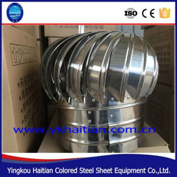 Popular sales factory ventilation blower fan ,eolic fans,industrial ventilator