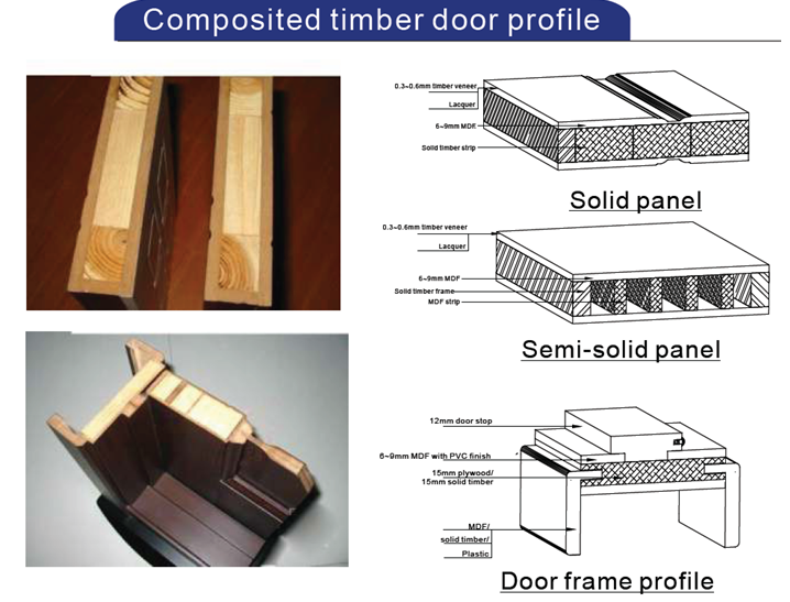 US Villa Main Entry Door Modern Design Pivot Wood Doors