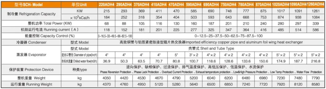 120rt Industrial Process Cooling Chiller Air Cooled Type Screw Water Chiller
