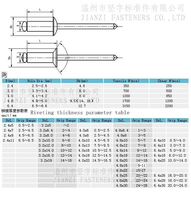 Steel Open Type Blind Rivet (6-25mm)