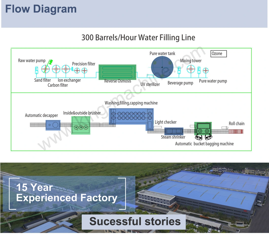 300bph 5 Gallons Barrel Water Filling Sealing Plant