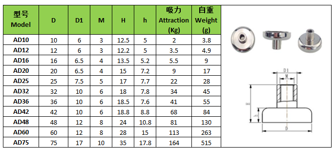 D10/D15/D25/D32/D40 pot magnet