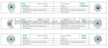 disposable ECG Electrodes