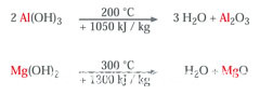 magnesium hydroxide aluminium trihydrate