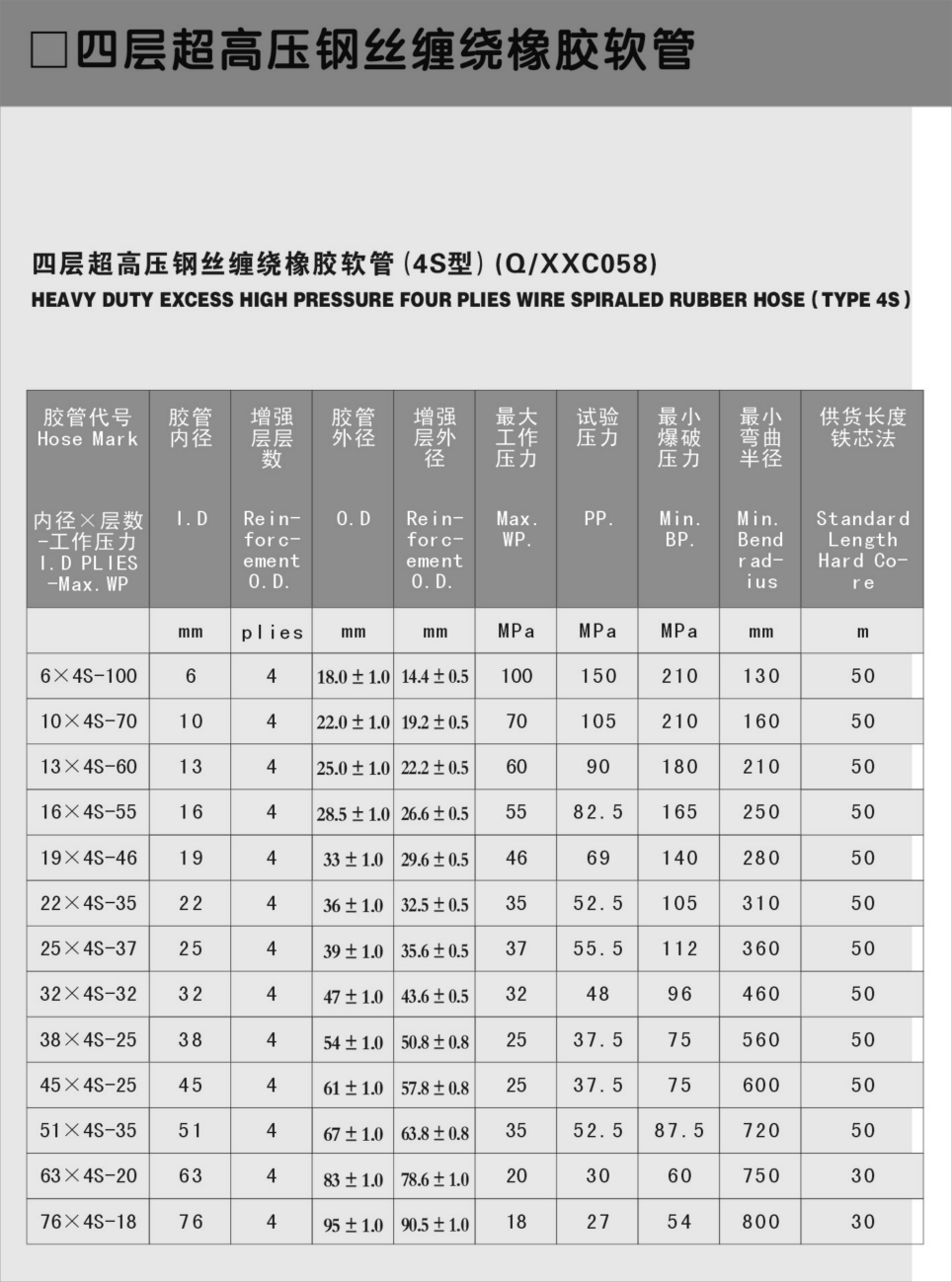 Hydraulic Rubber Oil Hose Hydraulic Rubber Oil Hose