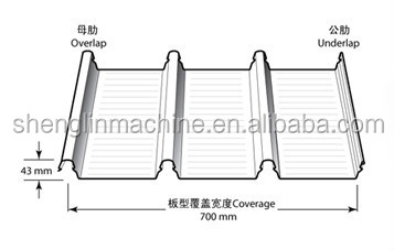 IBR roofing roll forming machine/rib wall and roof panel machine/IBR roll forming machine