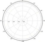 698-6000MHz N Female Indoor Omni Antenna