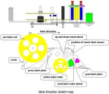Big Round Bottle Automatic Labeling Machine