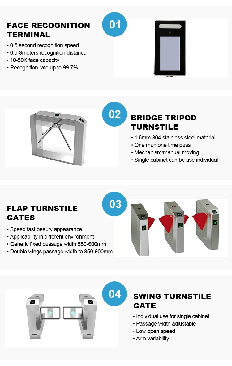 Face and Temperature Recognition with Turnstile Gate