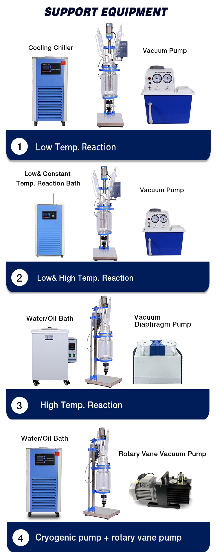 Laboratory Stirring Reaction Jacketed Glass Reactor Container