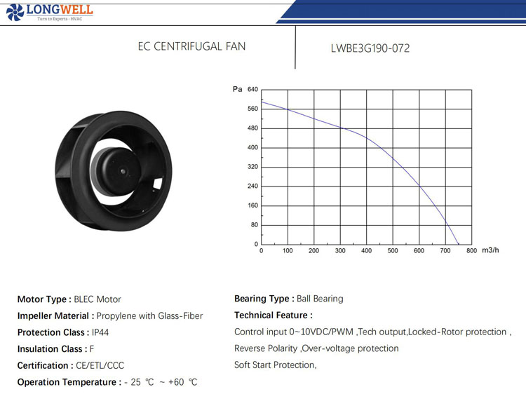 190mm EC Motorized 0~10V and PWM speed control High pressure EC DC backward centrifugal fan