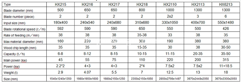 最优惠的价格 6-8t/h 45kw 木材劈碎机