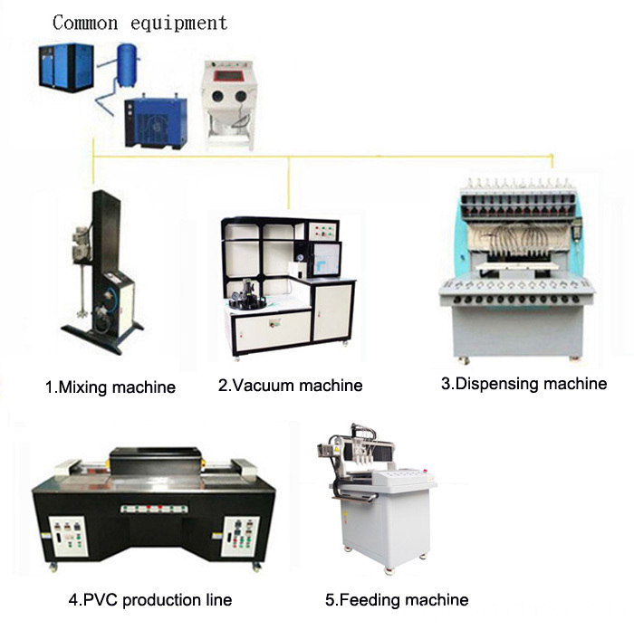 Pvc Labels