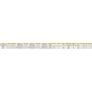 high density polyethylene (hdpe) Import Customs Data