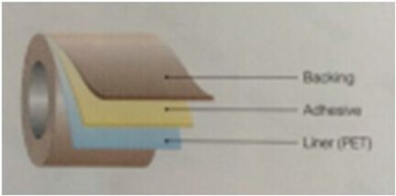 Truss 4050cubp Thermally Conductive Heat Spreading Tape