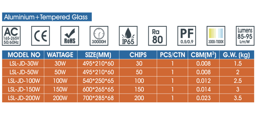 LED Street Light