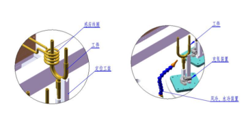 High frequency induction welding machine