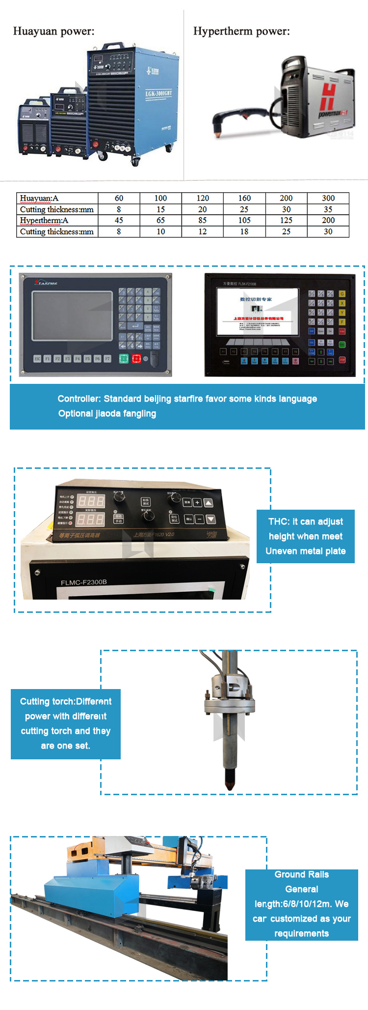 ce cylinder gantry cnc plasma cutter 60a plasma cnc cutter in China 40A 100A 120A optical