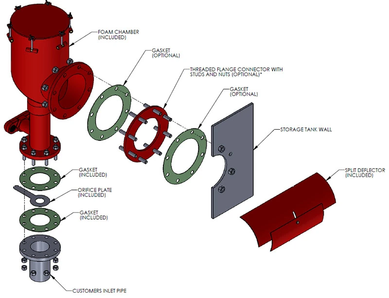 Fire Foam System Foam Generator