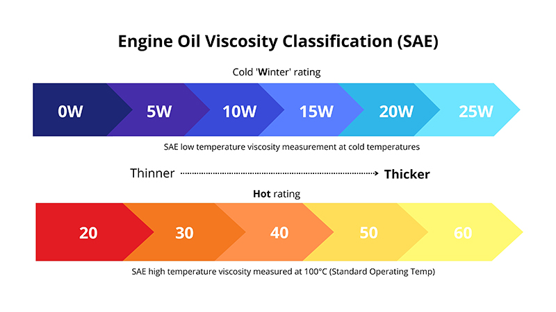 Engin-Oil-Viscosity-Classificati Engin-Oil-Viscosity-Classificati