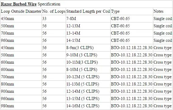 Helical Barbed Tape Razor Wire Razor Ribbon