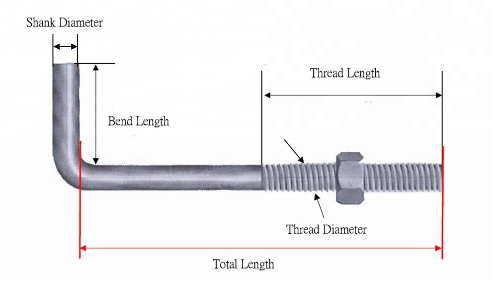 L type Anchor bolt concrete eye anchor bolts