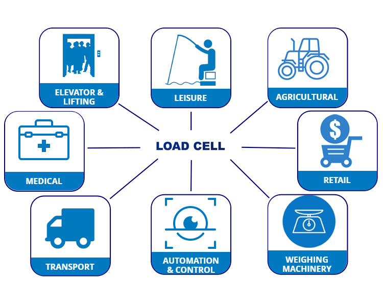 load cell application load cell application