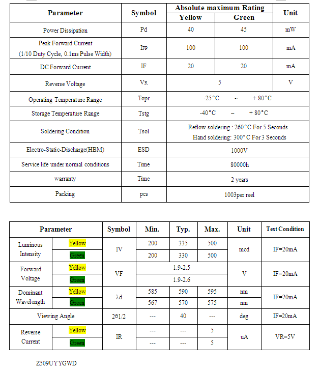 Yellow Green LED - Diffused Lens