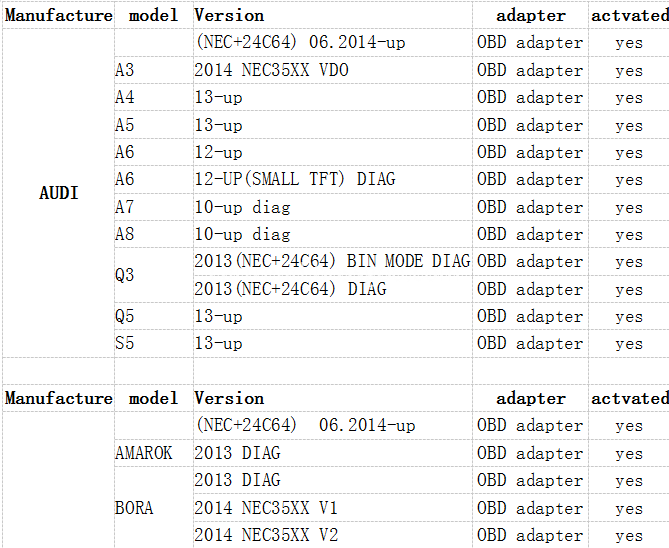 DSP III DSP3 Odometer Correction 