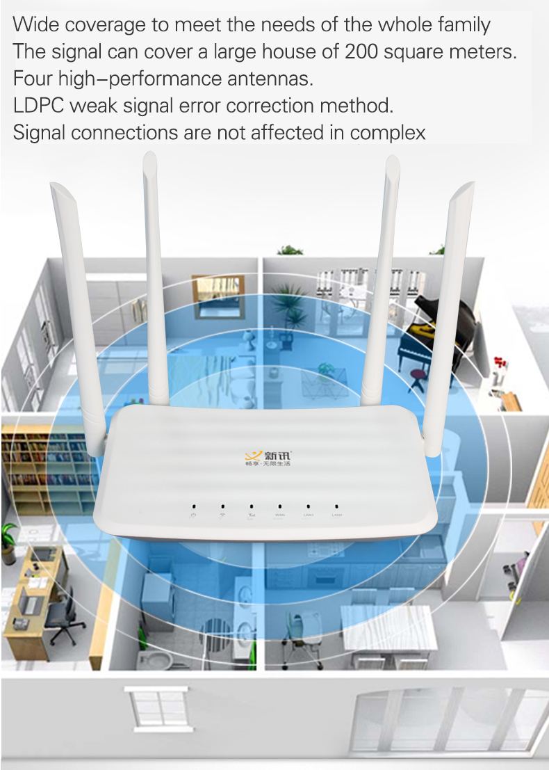 CPE Router