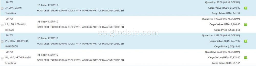 Herramientas de diamante - Datos aduaneros de exportación de China