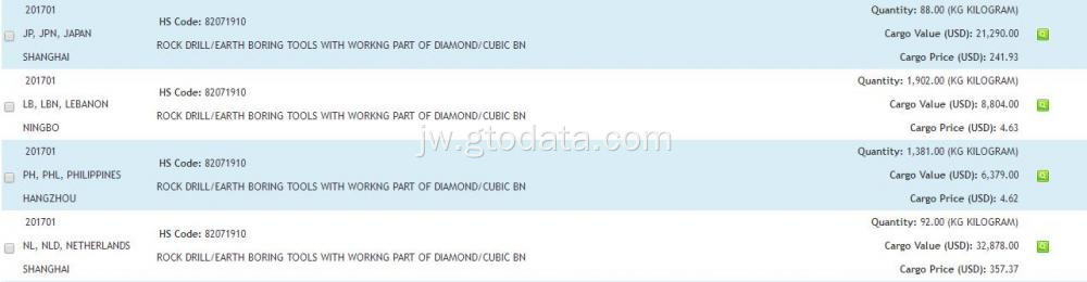 Diamond Tools - Data Pabean Ekspor China