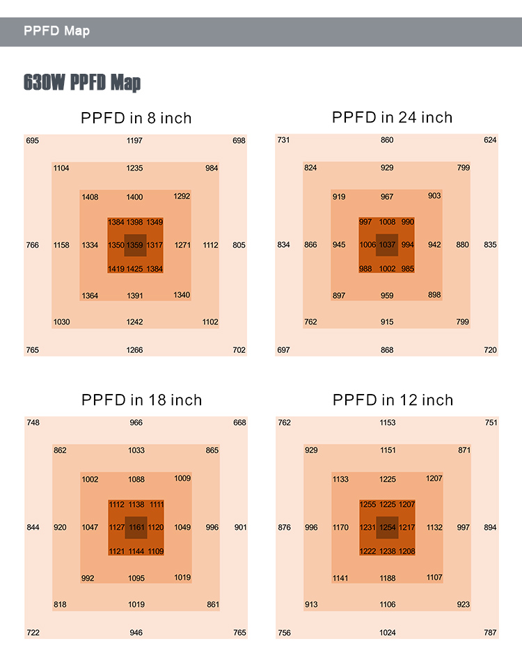 600W 1000W 2000W Led 10 Bars Grow Light Board